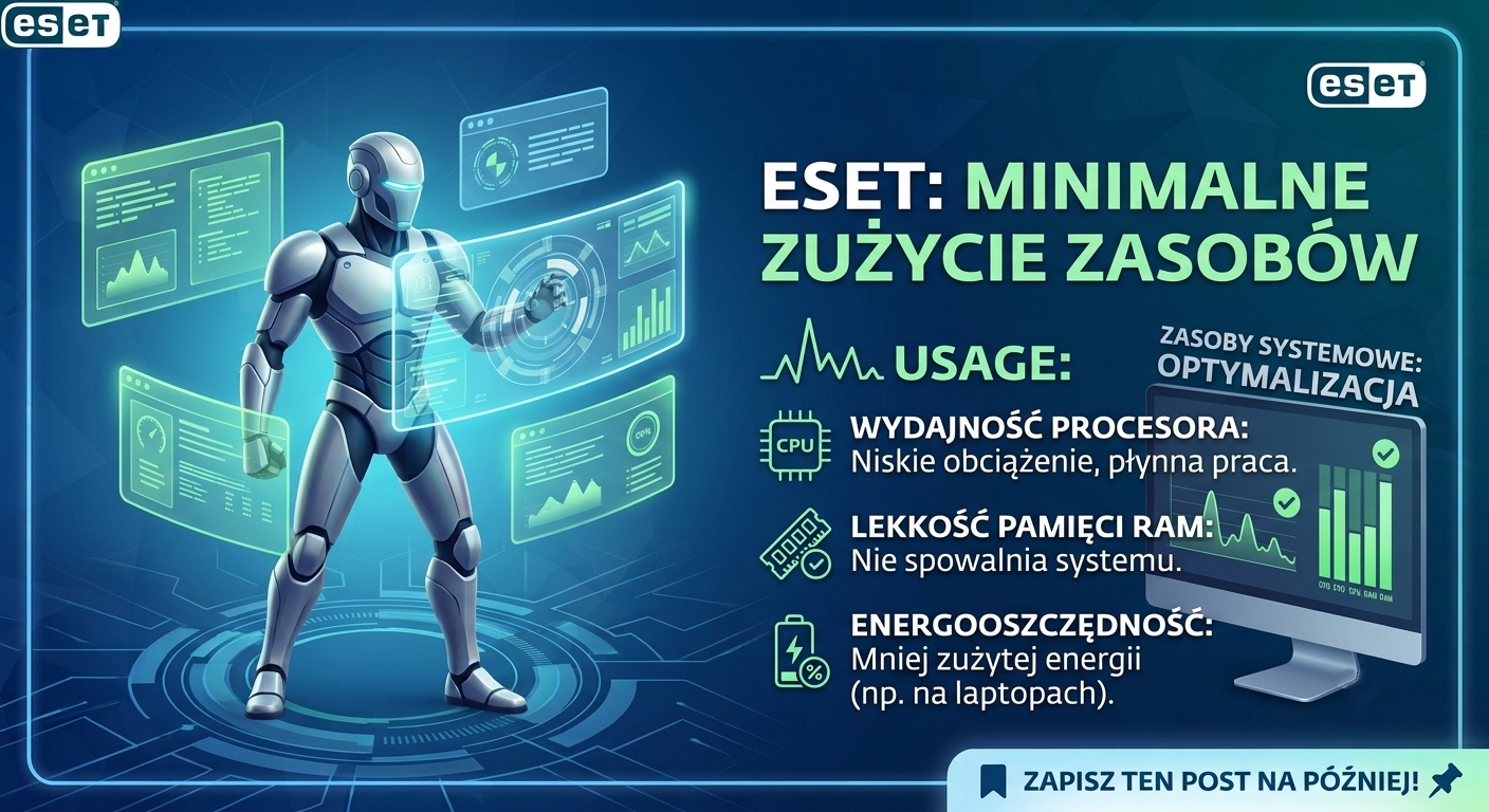 ESET - minimalne zużycie zasobów systemowych